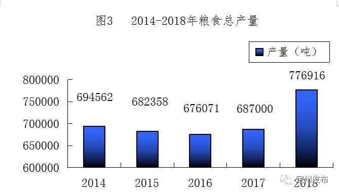 定州gdp_定州焖子图片