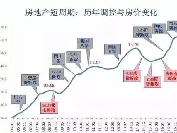 几十万人口的城市房价_近几年城市人口比例图