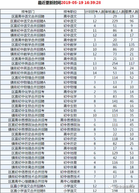 双流区人口2019总人数多少(2)