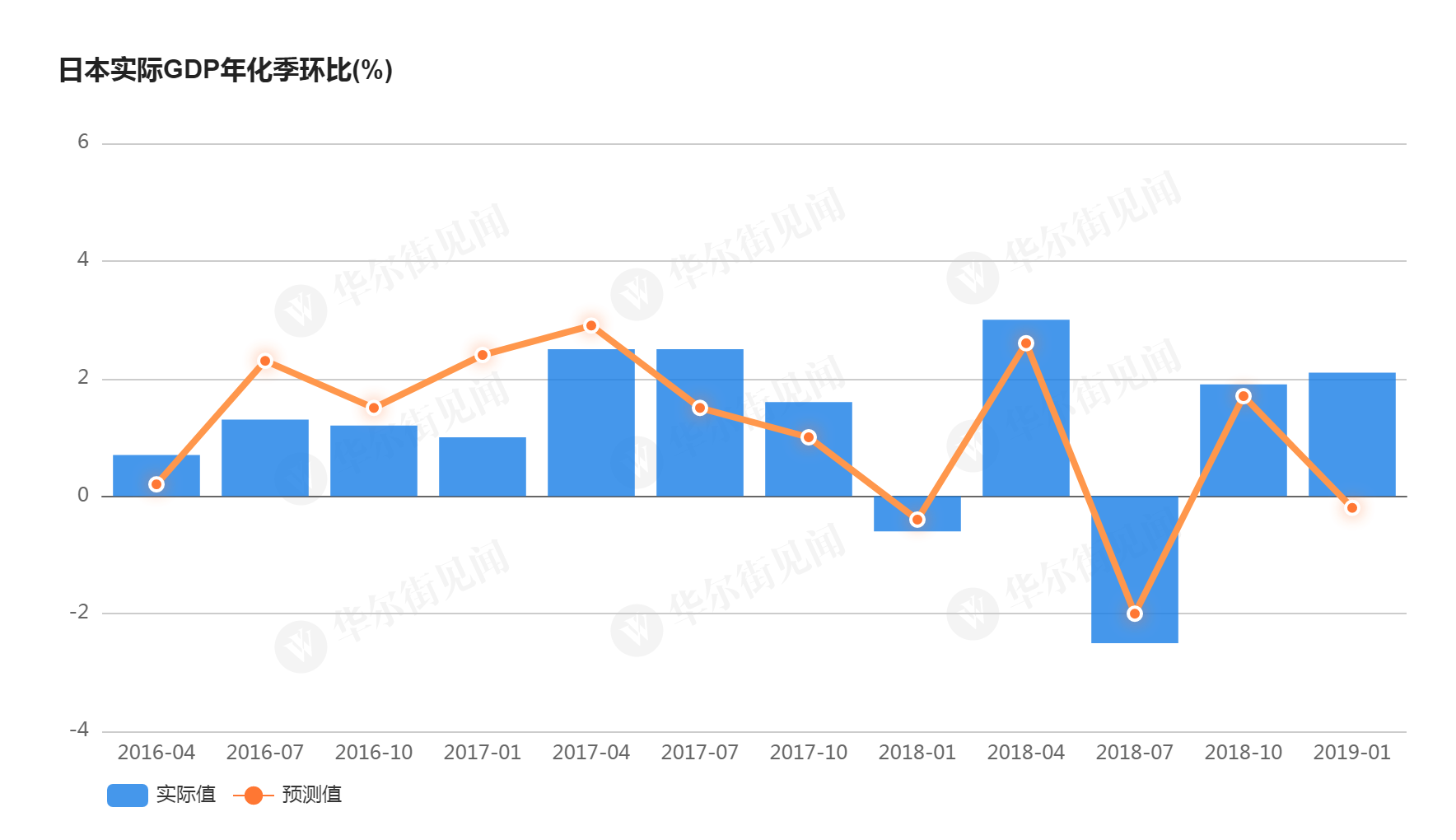 日本一季度gdp2020_日本人均gdp增长图(2)