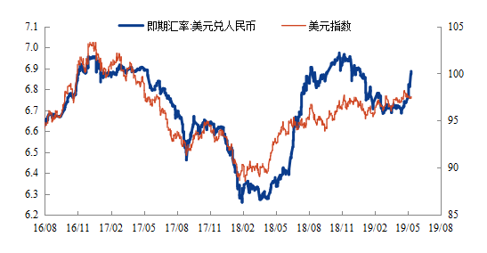 2019江苏经济数据_...智库 BBD 2019年2月中国数字经济指数报告