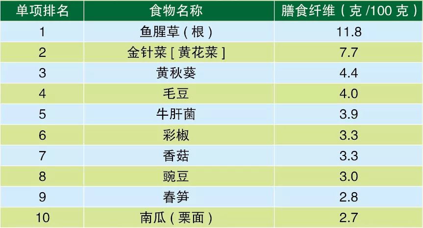 抗氧化排名_抗氧化自由基(3)