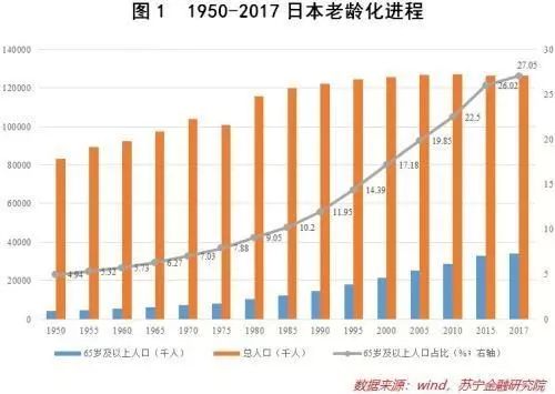 日本 人口老龄化_日本人口老龄化(2)