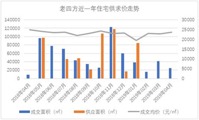 各大城市税收gdp_中国房地产行业的现状与中长期趋势(2)