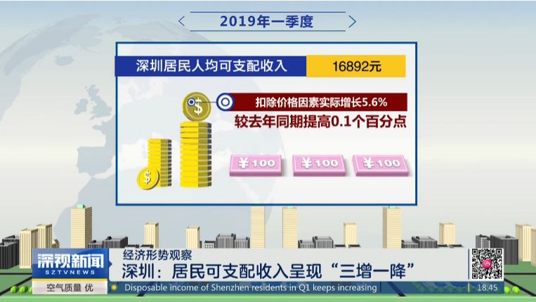 成都高宅人均消费_成都医院消费清单(3)