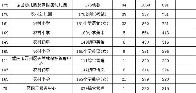 万州人口统计_万州烤鱼图片