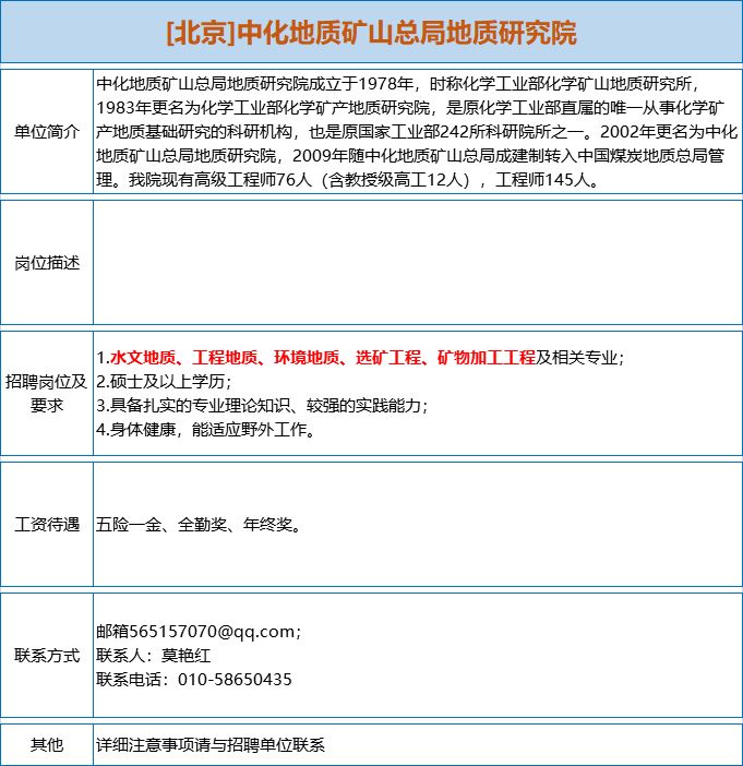 岩土招聘_最新上海招聘信息(2)