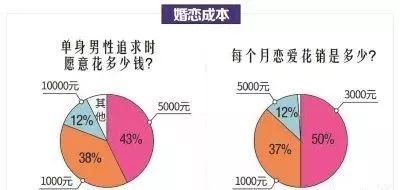 我国人口有多少_中国单身人口已达2.4亿,第一批95后开始相亲 平均相亲5次能遇(2)