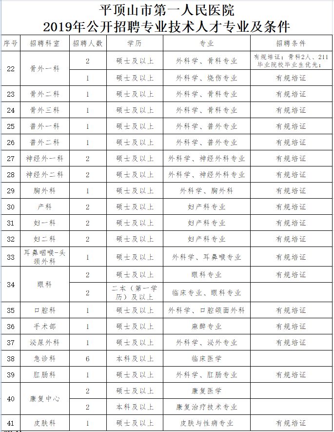 平顶山人口有多少_平顶山有多少人口 多少学校 截至去年底的数据都在这里了(2)