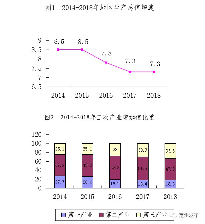 定州gdp_定州焖子图片