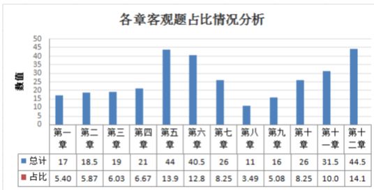2019经济形势 图表_图表 2019年经济社会发展主要预期目标