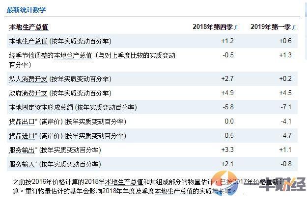 2019年香港gdp是多少_由于货币贬值,上半年深圳GDP仍低于香港 那2019年全年呢