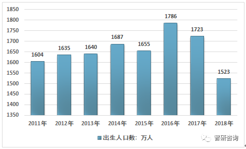 人口少市场定价_翡翠市场定价表(2)