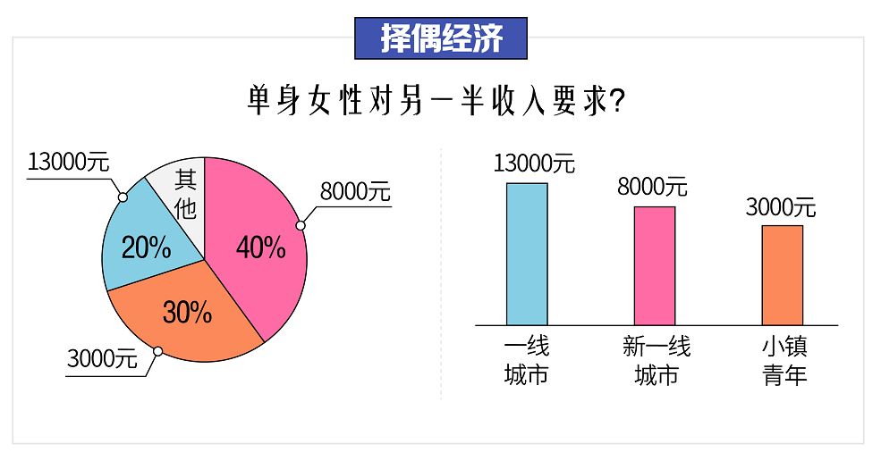 贵州男生单身人口_贵州人口老龄化表图