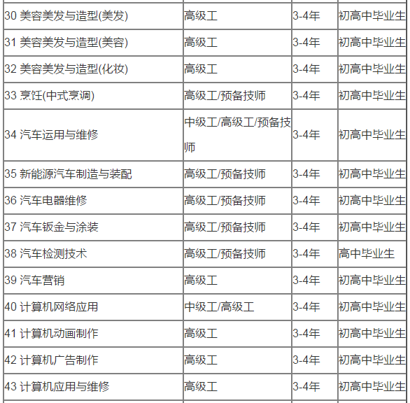 2019云南工业技师学院招生计划