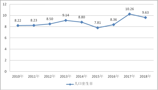 中国男性人口数量_中国人口数量分布图(3)