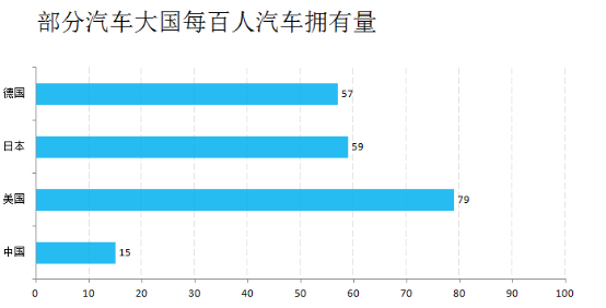 中国汽车人均拥有量_中国人均寿命变化图(3)