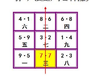 例一,七运造,子山午向兼癸丁2°(庚子分金)宅.