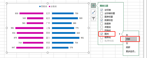 excel次坐标轴  第二步:把其中一个数据系列绘制在次坐标轴:选中图表