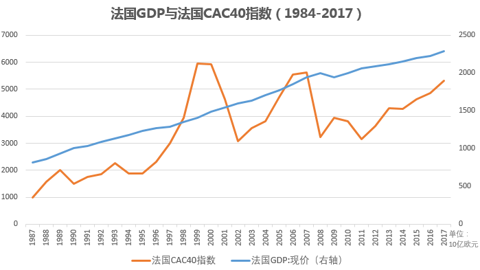 德国近些年gdp_20年前,台湾GDP为2750亿美元,占中国大陆GDP的26 ,现在呢(2)