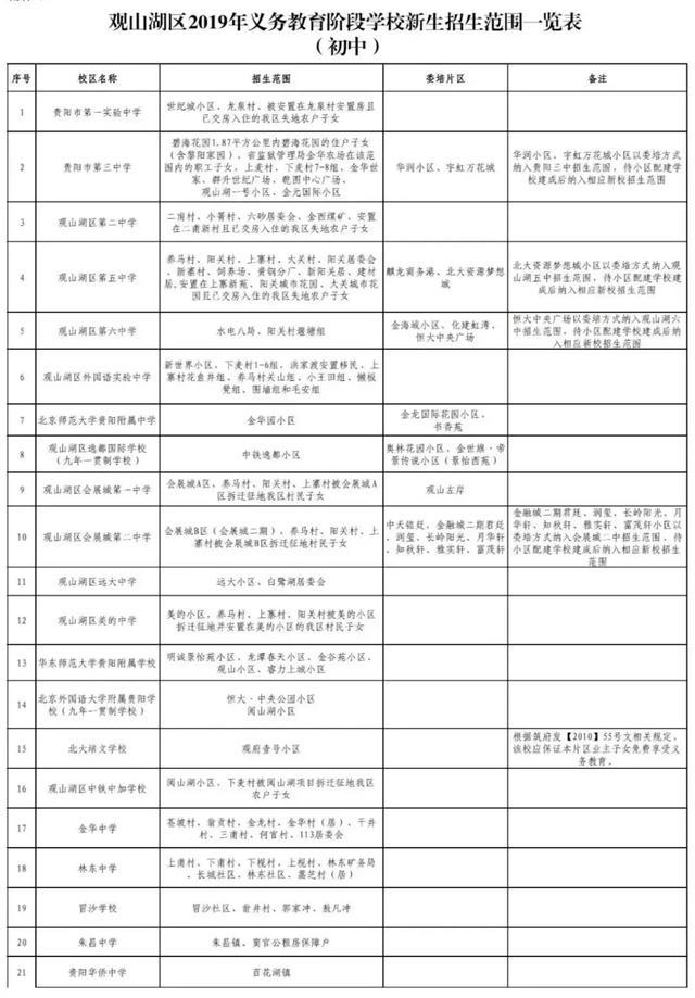 贵阳观山湖gdp2019_贵阳观山湖公园图片(2)