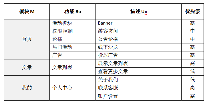 怎么制作gdp格式文件_国家统计局关于2011年国内生产总值 GDP(2)