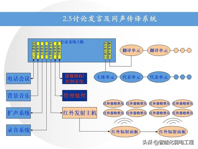 新人培训方案