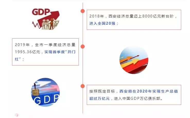 2018年中国城市经济总量前十名_17年中国好声音前十名(2)