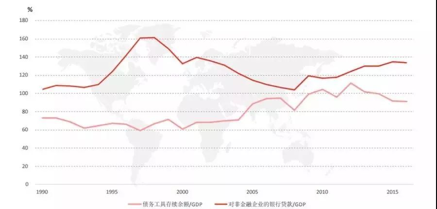 占gdp比重_中国占世界GDP的比重(3)