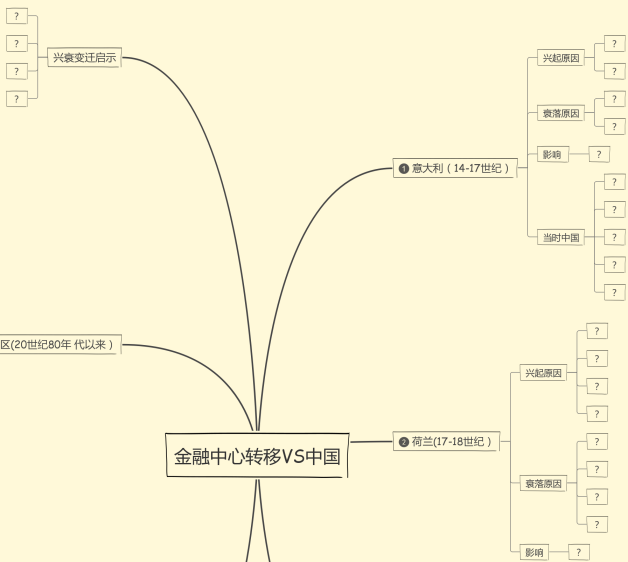 中西结合效果好 ——"望闻问切"与思维导图的邂逅