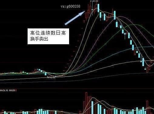 什么是缩量换手 83d15698ed23450183514f6f69495dc3.jpeg