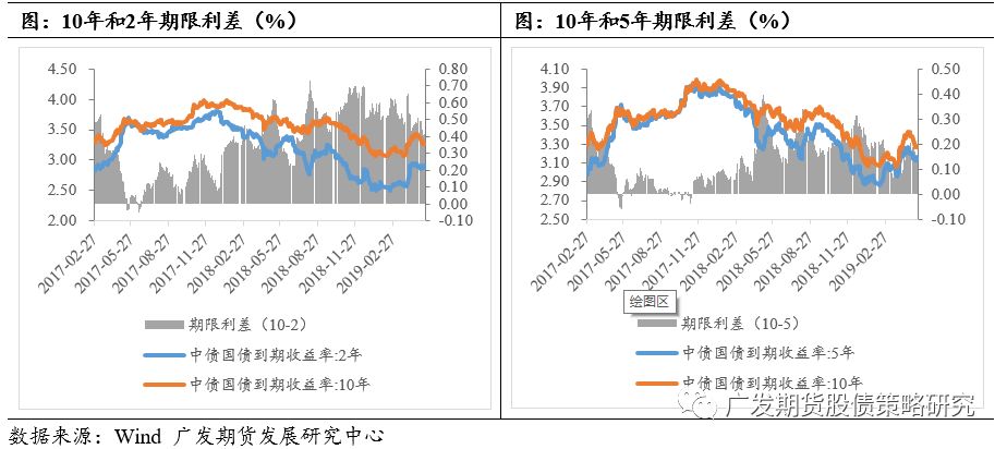 2019 2019经济热点_上海冲刺2019经济金融考研热点汇(3)