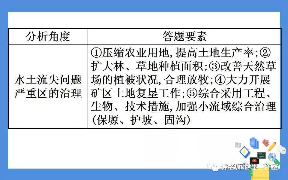 解决人口措施_人口普查图片