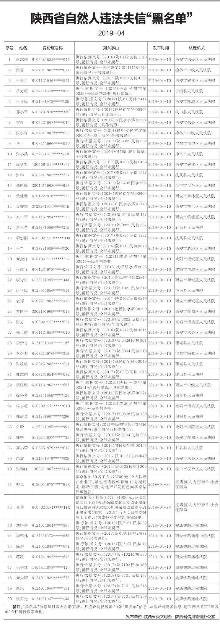 陕西省法人及其他组织自然人违法失信黑名单