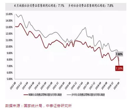 拉动经济三驾马车gdp比重_拉动经济发展的 三驾马车 是(3)