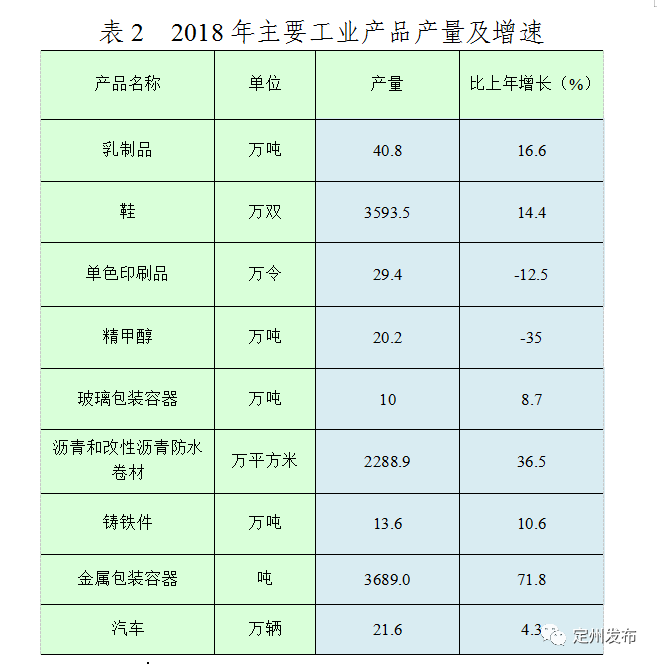 定州gdp_定州焖子图片