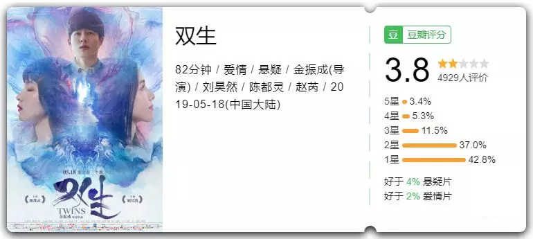 接演「双生」,大概是刘昊然最后悔的决定 乐虎国际娱乐官方登陆