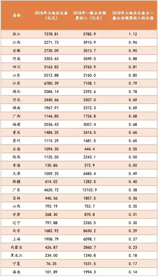 当地gdp和当地土地出让金收入_时评 土地复垦,后续监督必须做实(3)