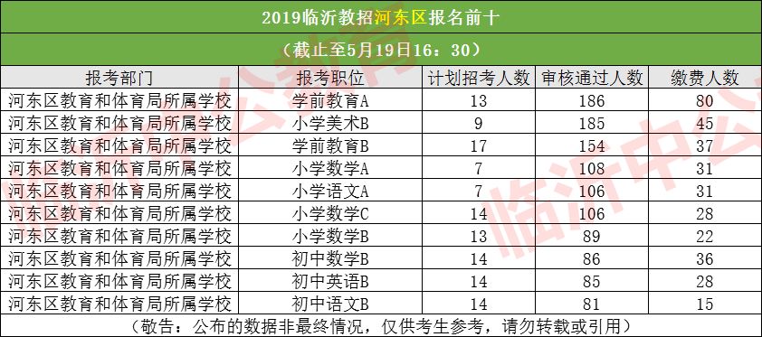 临沂人口兰山区多少人口_临沂兰山区物流分布图(2)