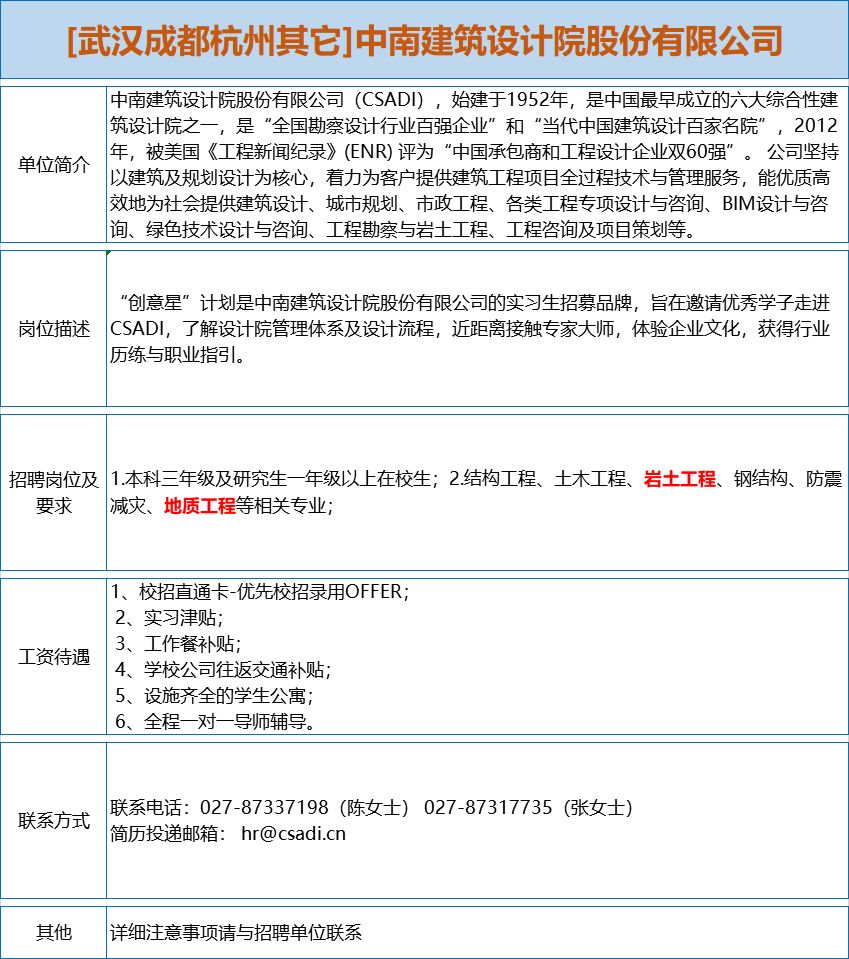 岩土招聘_最新上海招聘信息(2)