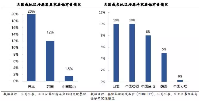 人均资本品_高瓴资本张磊图片(3)