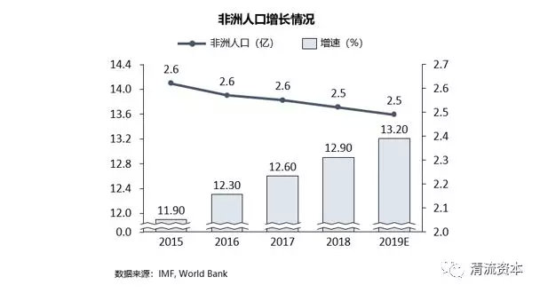 消费人口红利_消费增速滑坡 为何仍看好大消费