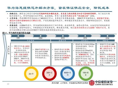 建投招聘信息_中国化学南方建投招聘简章 央企(5)