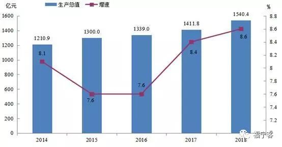 岳阳市gdp_观潮解局丨透过开放日,看新思想领航时代的 大写意 与 工笔画