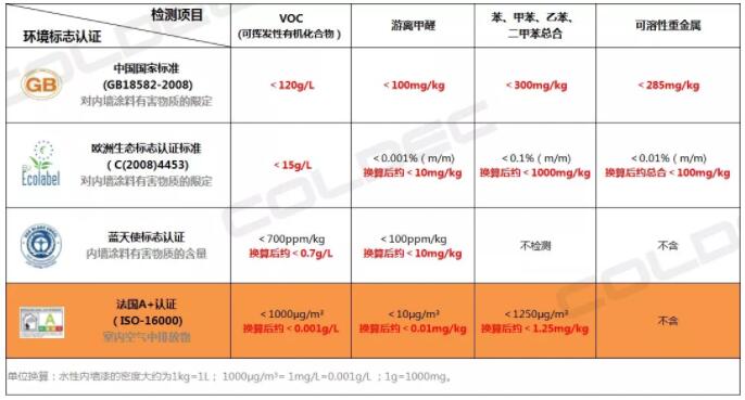 关于荷兰蔻帝的15大终极拷问，你想知道的都在这里