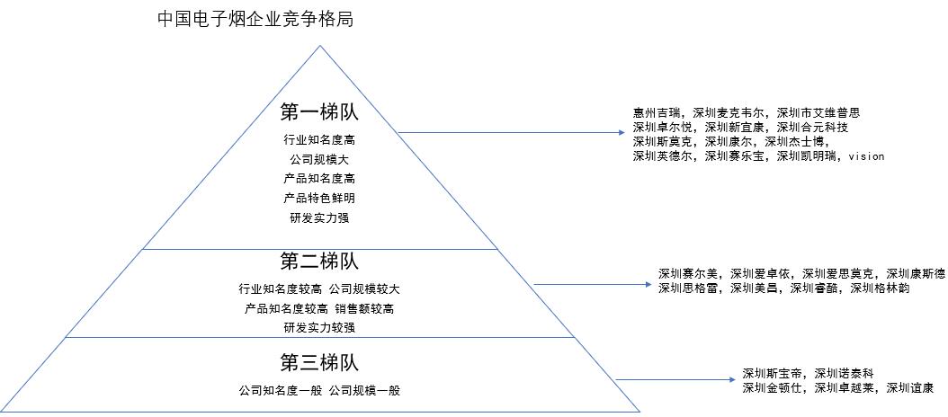 电子烟gdp_悦刻电子烟