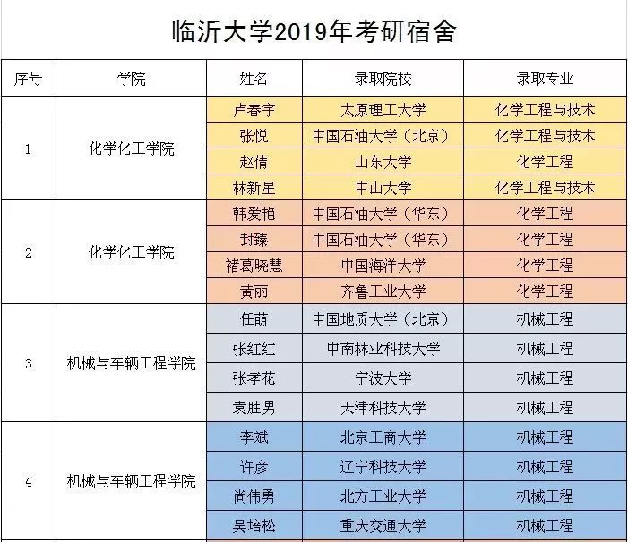 考研宿舍(六)||临沂大学"霸气"女寝4人全部考上研究生