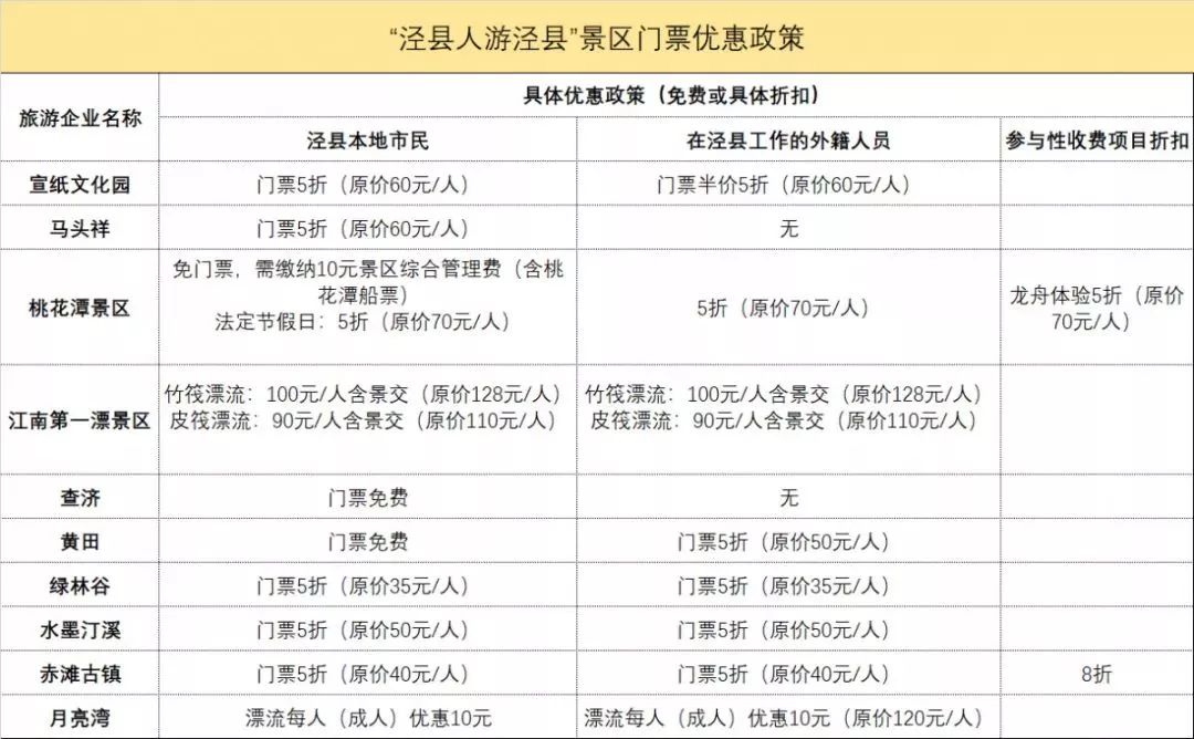 泾县人口有多少_泾县有多少人 官方最新数据发布