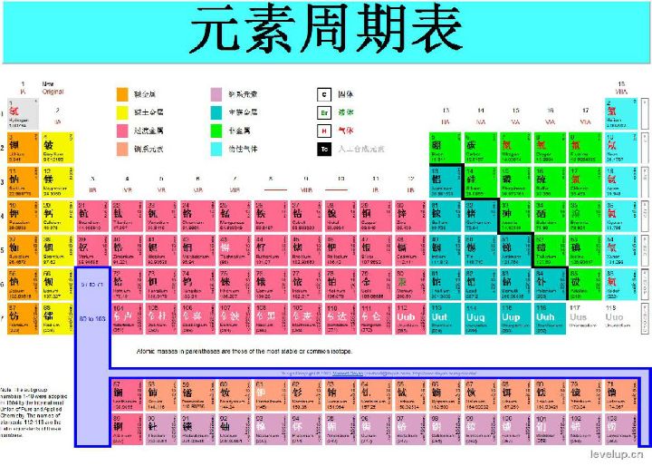 元素周期表都见过,但这顿操作也太硬核了… e世博平台