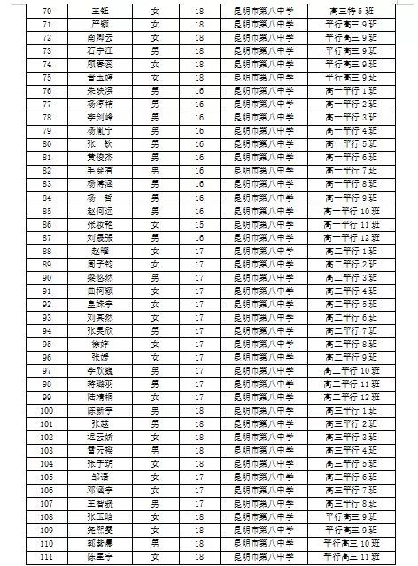 昆明这个区三好学生优秀学生干部先进班集体表彰名单公示